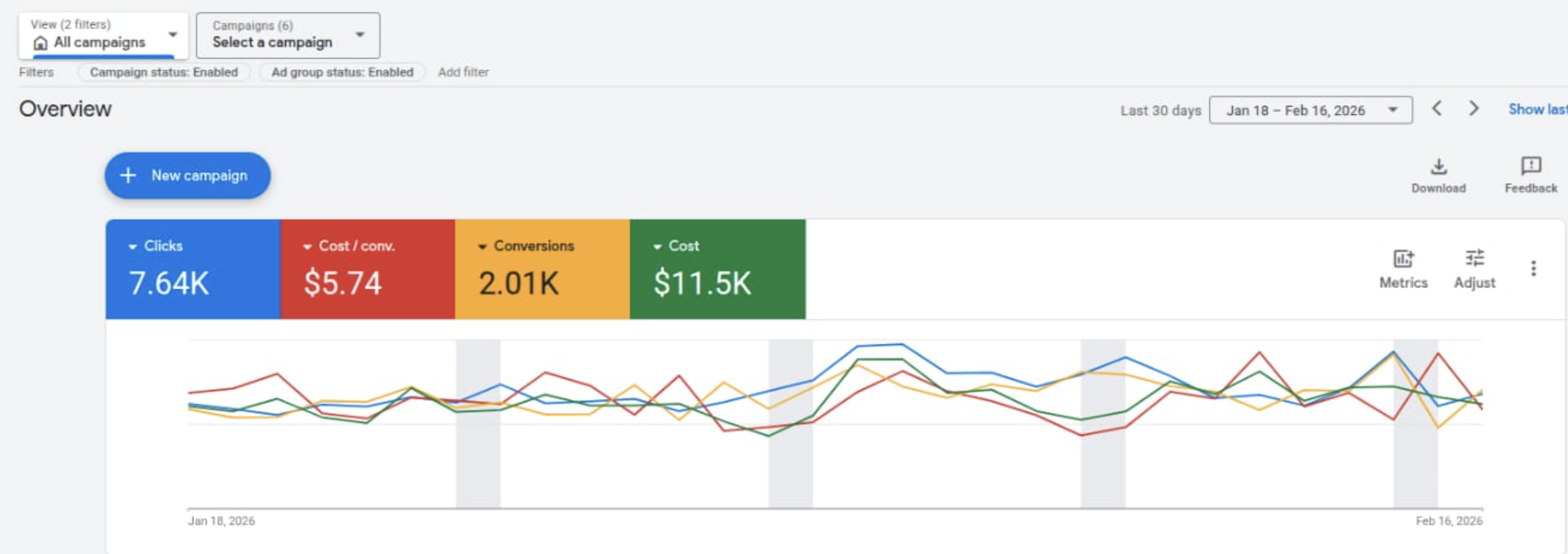 Client C Google Ads results